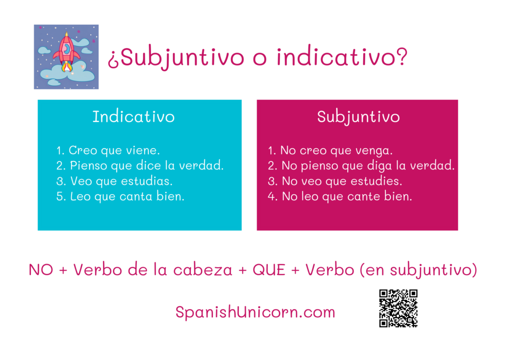 Ejercicios - ¿Subjuntivo o indicativo?