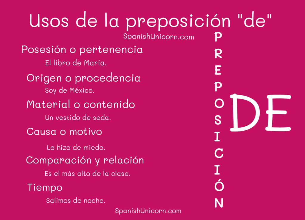 practicamos las preposiciones

Preposición de 