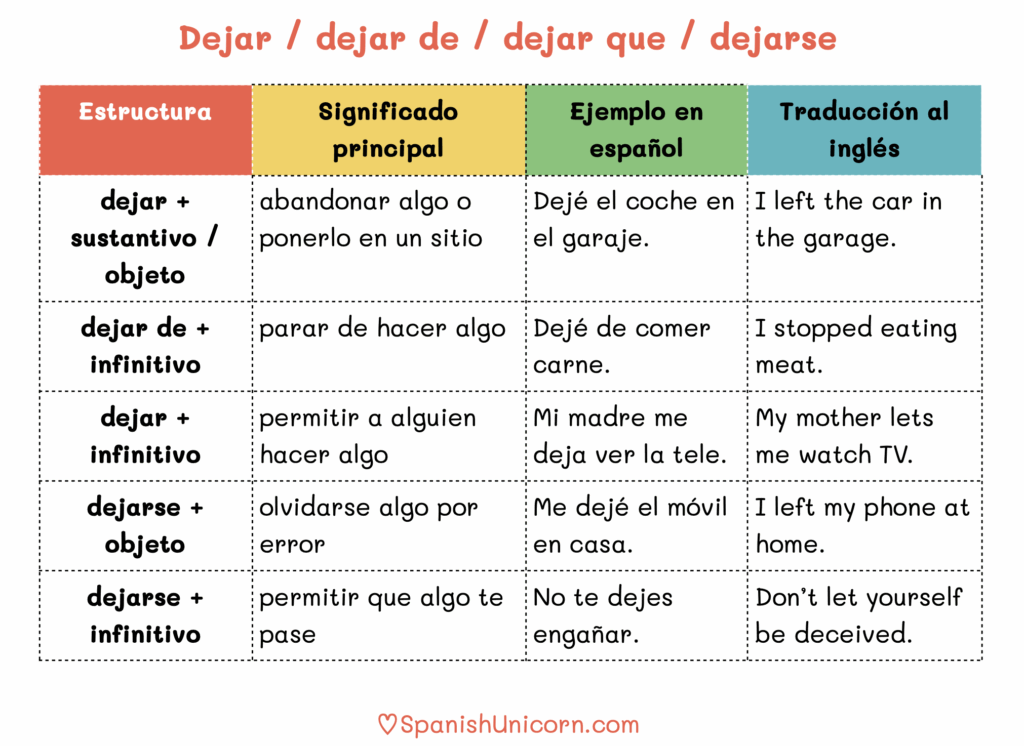 Dejar / dejar de / dejar que / dejarse