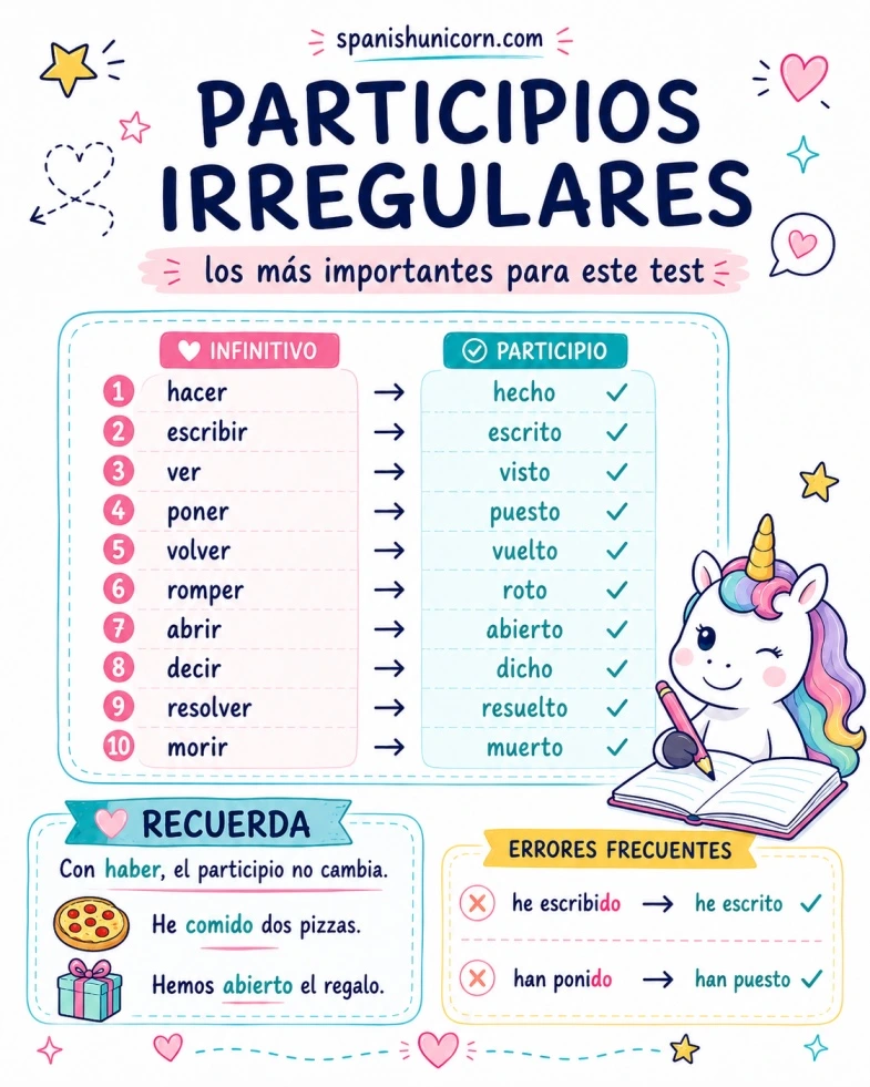 Infografía con los participios irregulares más importantes para el pretérito perfecto