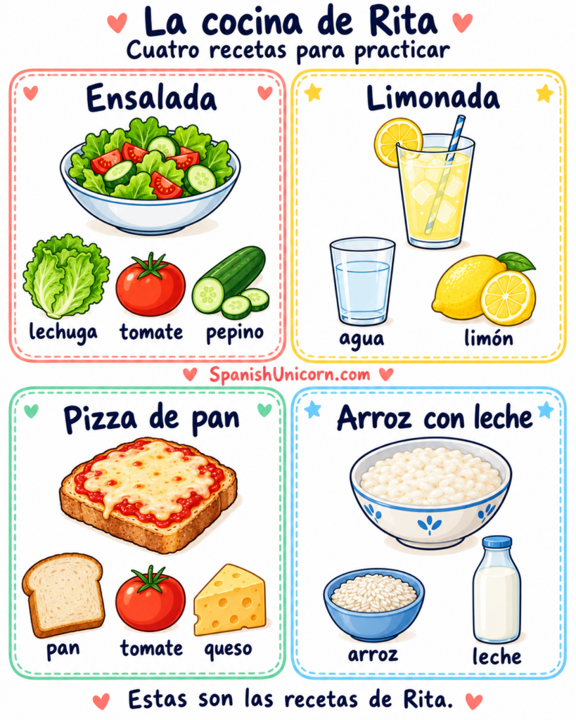 Ingredientes de cuatro recetas: ensalada, limonada, pizza de pan y arroz con leche.