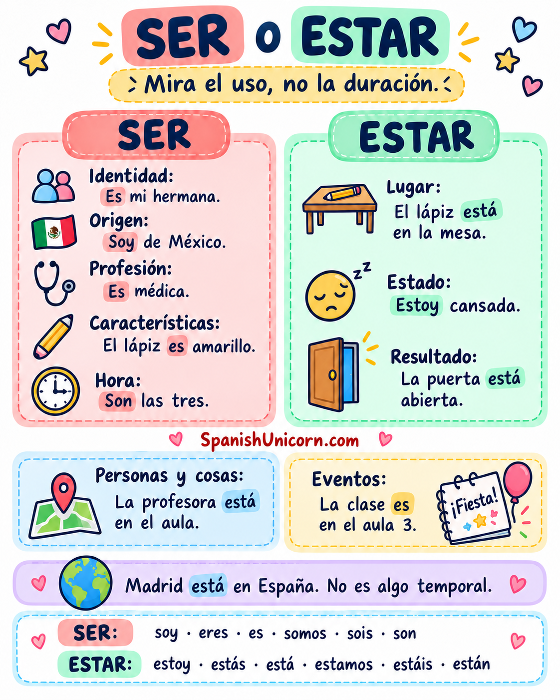 Usos de ser y estar: identidad, origen, profesión, características, lugar y estado; contraste entre personas y eventos.