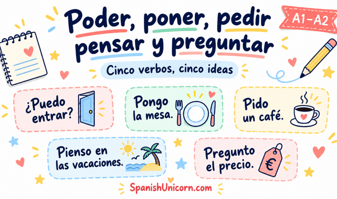 Cinco verbos en presente con ejemplos: puedo entrar, pongo la mesa, pido un café, pienso en las vacaciones y pregunto el precio.