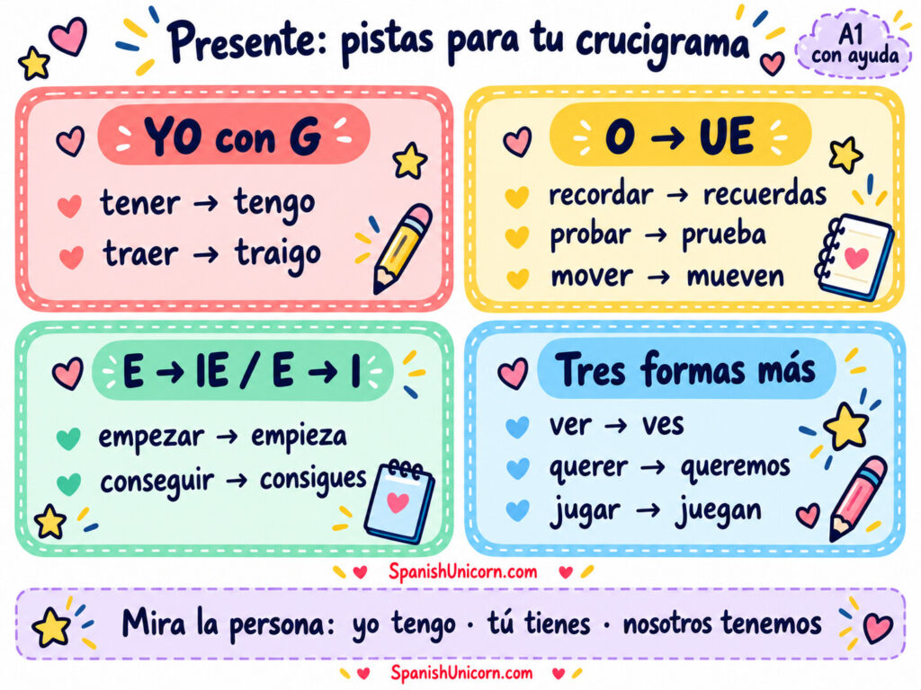 Diez formas para el crucigrama de presente: tengo, traigo, recuerdas, ves, queremos, prueba, mueven, empieza, consigues y juegan.