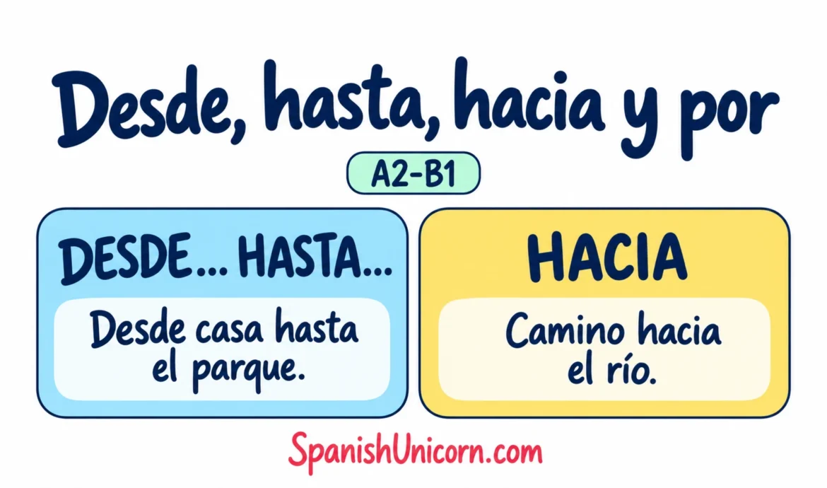 Desde, hasta, hacia y por: Desde… hasta… — Desde casa hasta el parque. Hacia — Camino hacia el río.