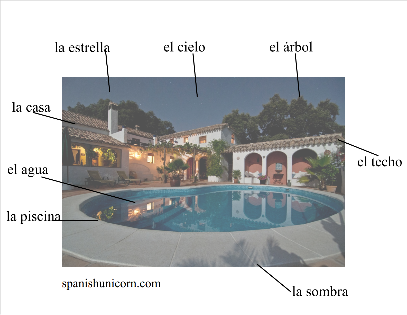 Sustantivos singulares y plurales en español - ejercicios, image size:1584x1224