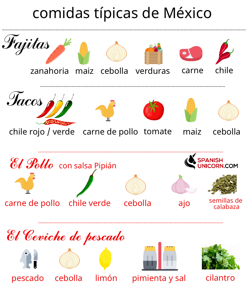 Comidas Típicas De México Texto Vocabulario Y Actividades